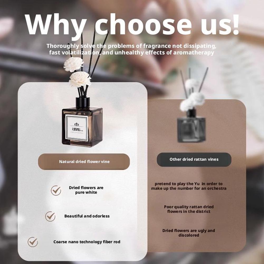 50ml Aroma Diffuser Oil Set fo - Home Fragrance White Jasmine ulasan dan harga